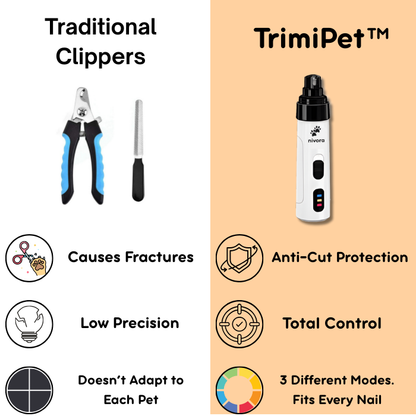 TrimiPet™ Stress-Free Nail Trimmer
