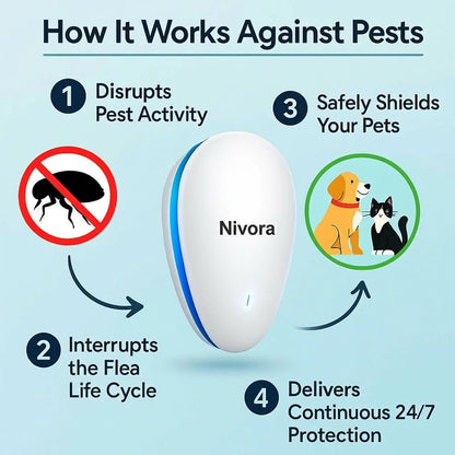 Nivora™ Baby-Safe Pest Repeller – Chemical-Free Protection